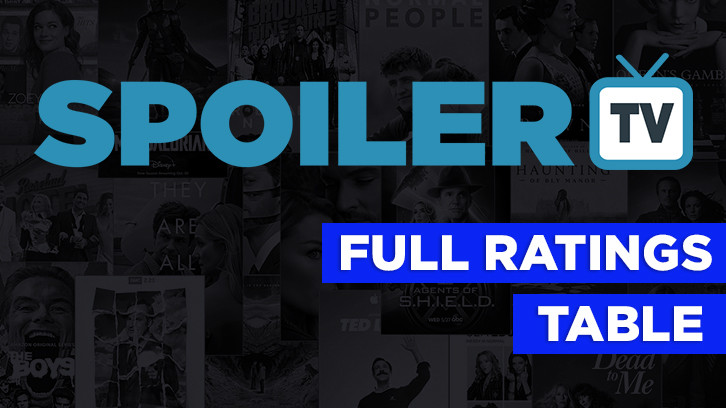 Full Scripted Broadcast TV Ratings Tables for the 2022/23 Season *Updated 16th February 2023*